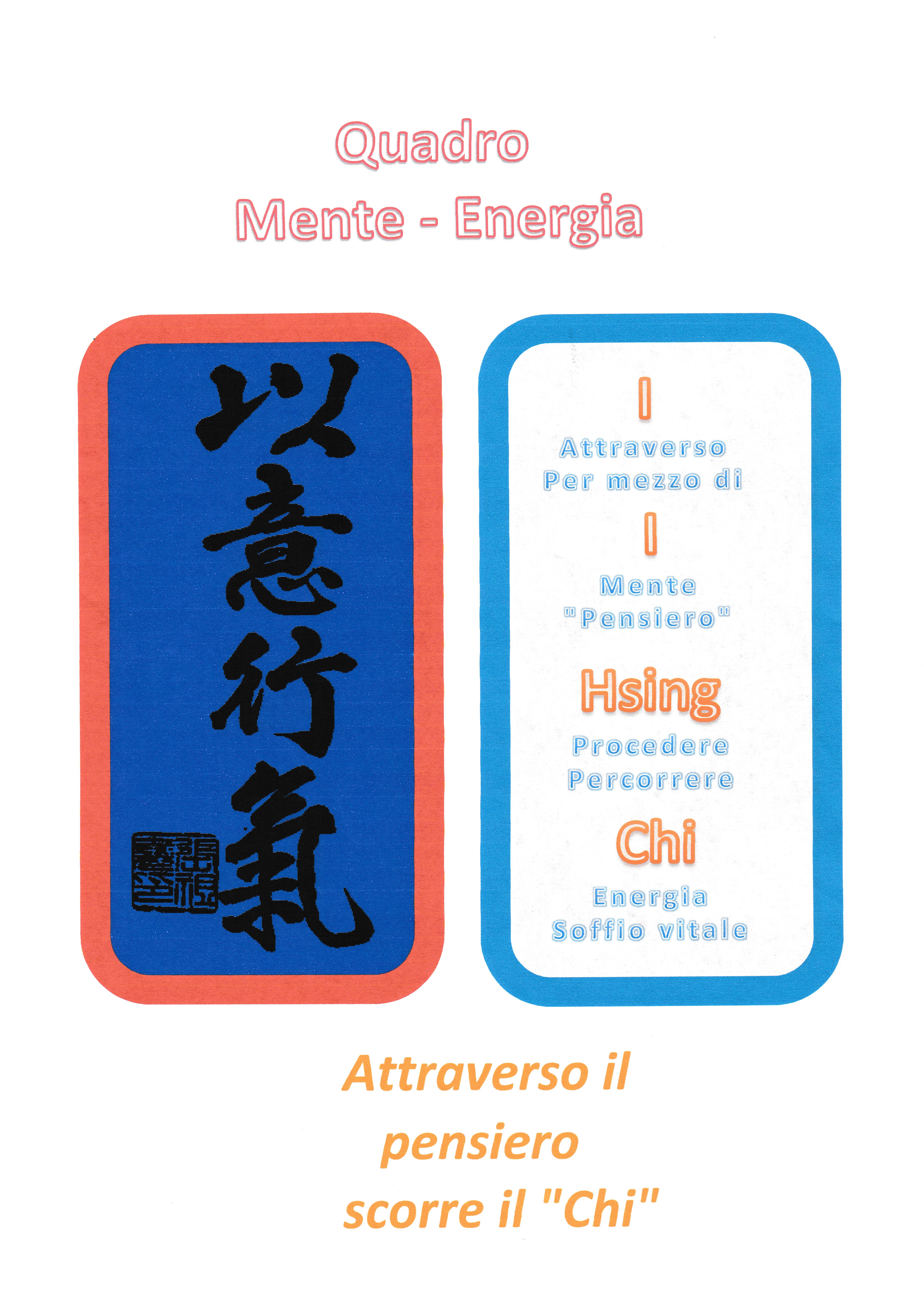 Quadro Mente e Energia — M° Chang Dsu Yao